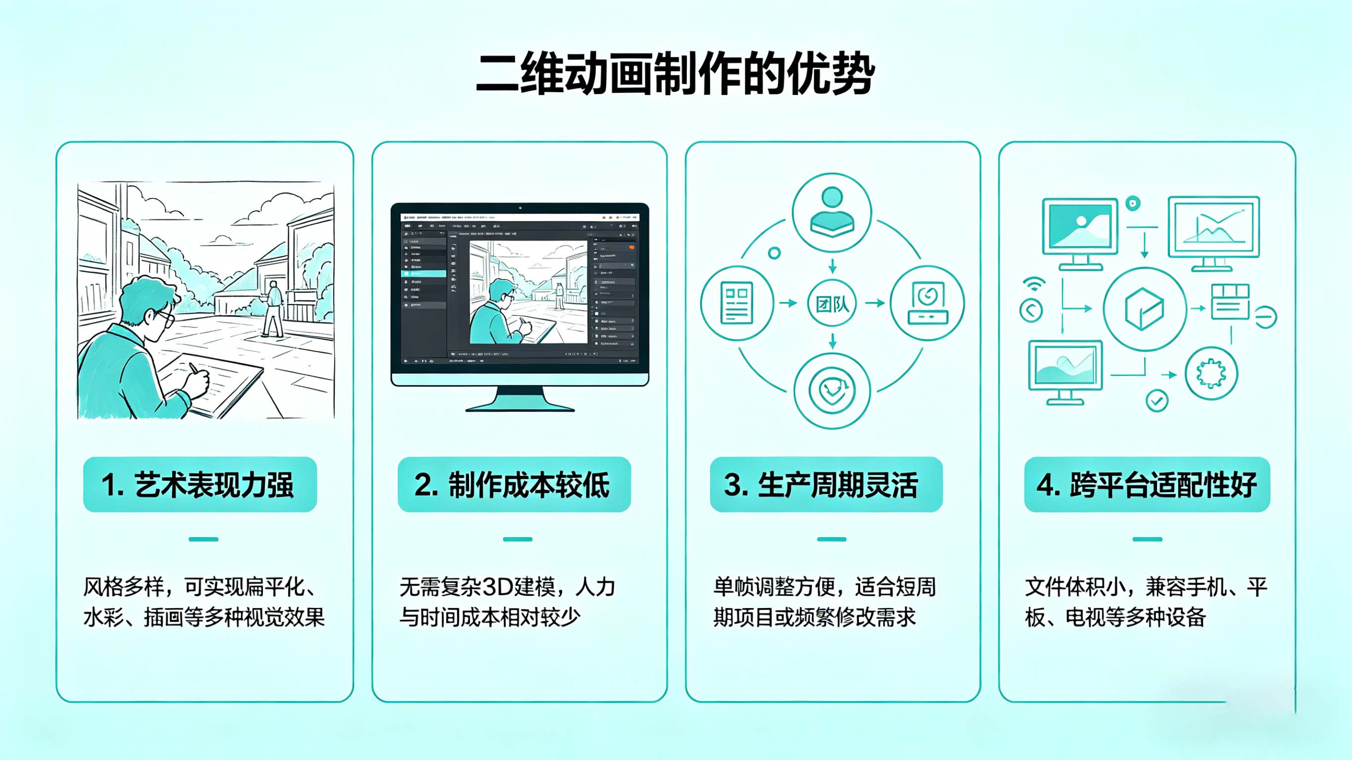 二維動畫制作的優(yōu)勢